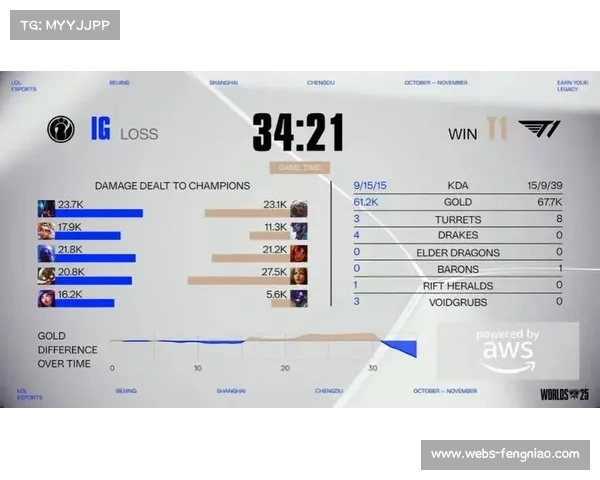 入围赛T1战胜IG,四号种子突围瑞士轮 入围赛T1战胜IG,四号种子突围瑞士轮