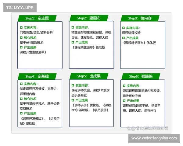 中小赛事定制化服务兴起 标准化模块降低成本