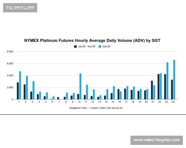 二月数据洞察:高位压迫强度与失球数的相关性研究 二月数据洞察:高位压迫强度与失球数的相关性研究